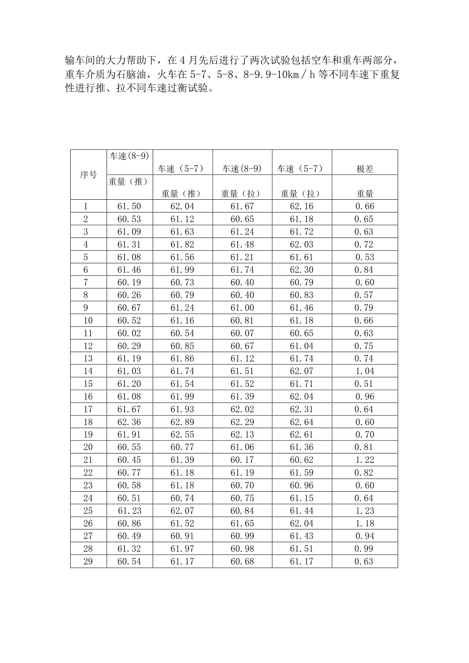 控制火车运行时速 提高轨道衡的准确度.docx_第3页