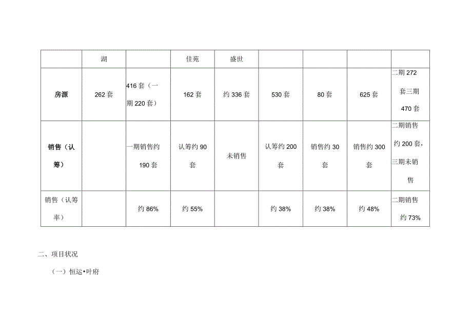 叶县市调分析报告OK.docx_第3页