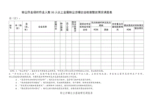 粉尘作业场所作业人数30人以上金属粉尘涉爆企业检查整改情况调度表县区.docx