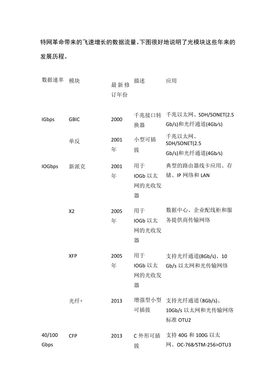 光收发模块深度解析.docx_第2页