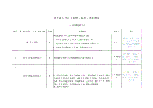 施工组织设计编制分类明细表.docx