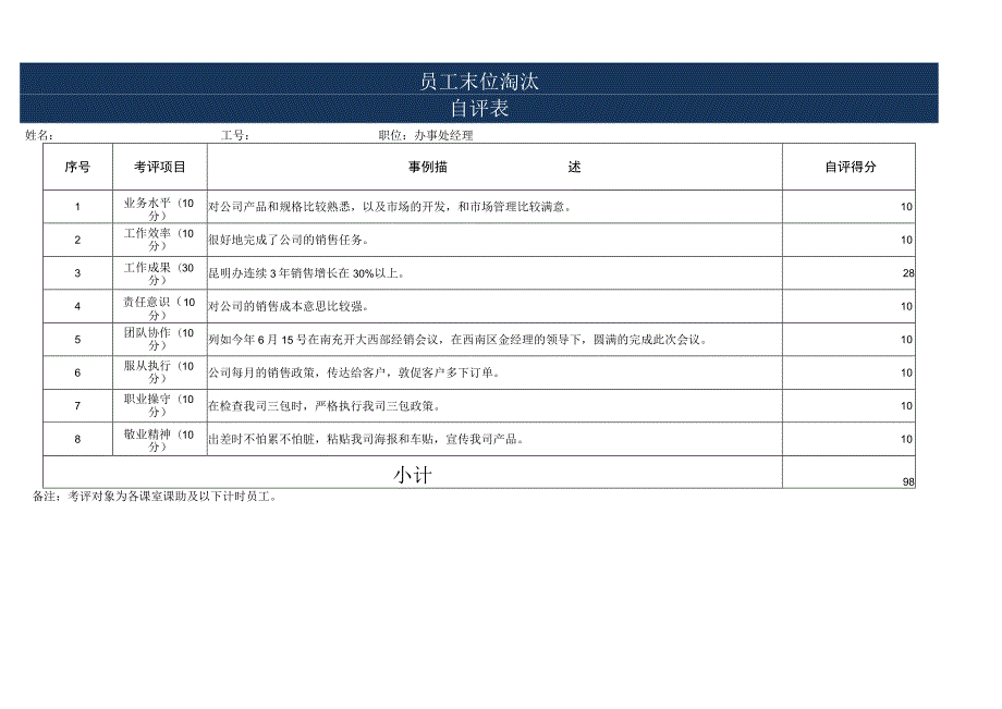 员工末位淘汰考评表.docx_第1页