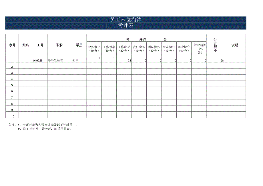 员工末位淘汰考评表.docx_第2页