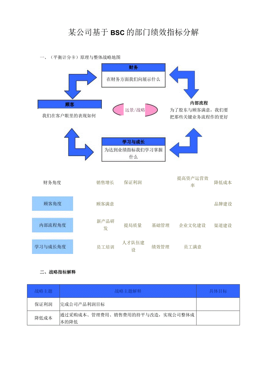 某公司基于BSC的部门绩效指标分解.docx_第1页