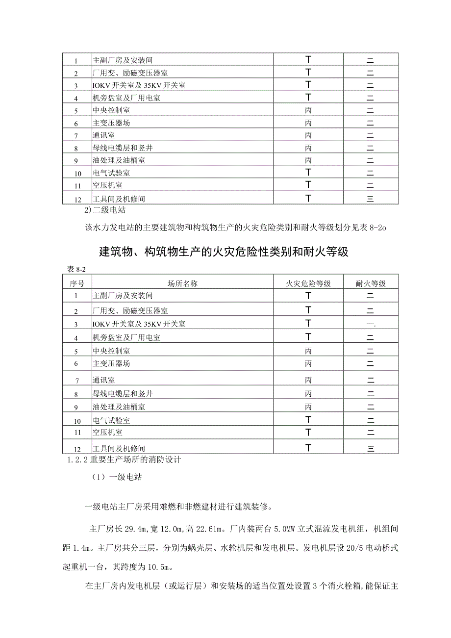 团滩河水库电站工程消防设计方案.docx_第3页