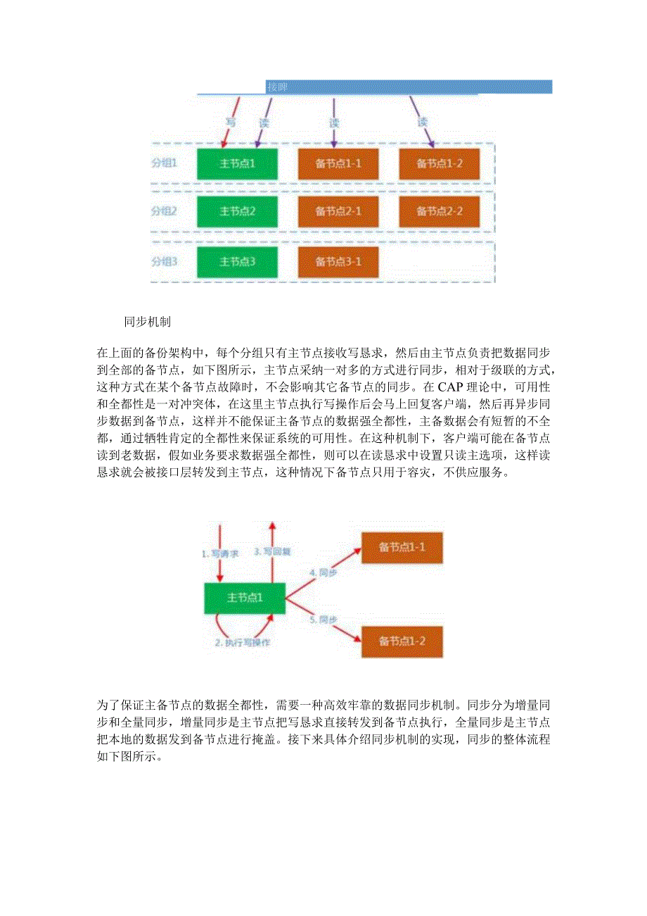 分布式存储系统设计方案.docx_第2页
