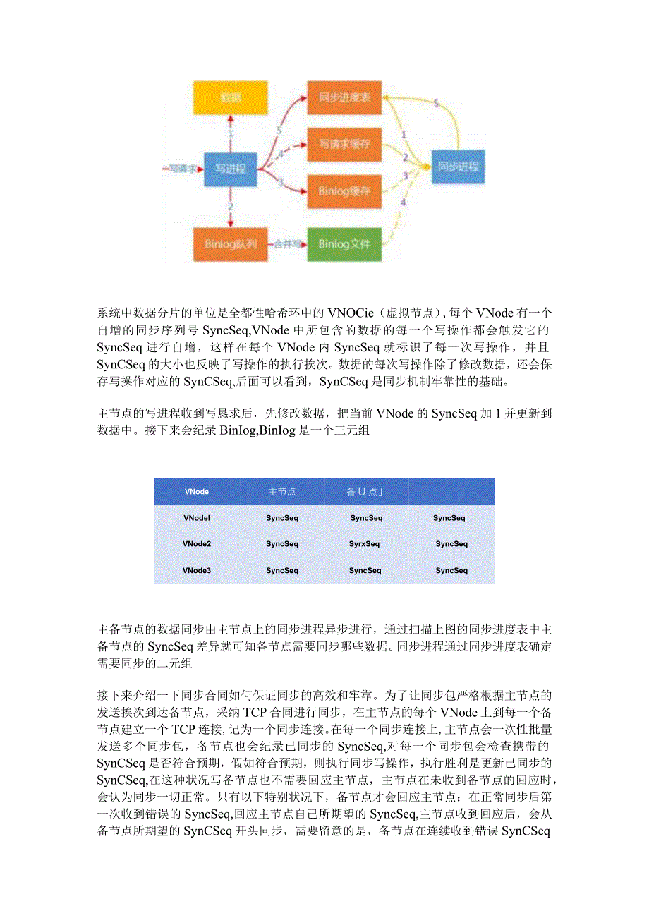 分布式存储系统设计方案.docx_第3页