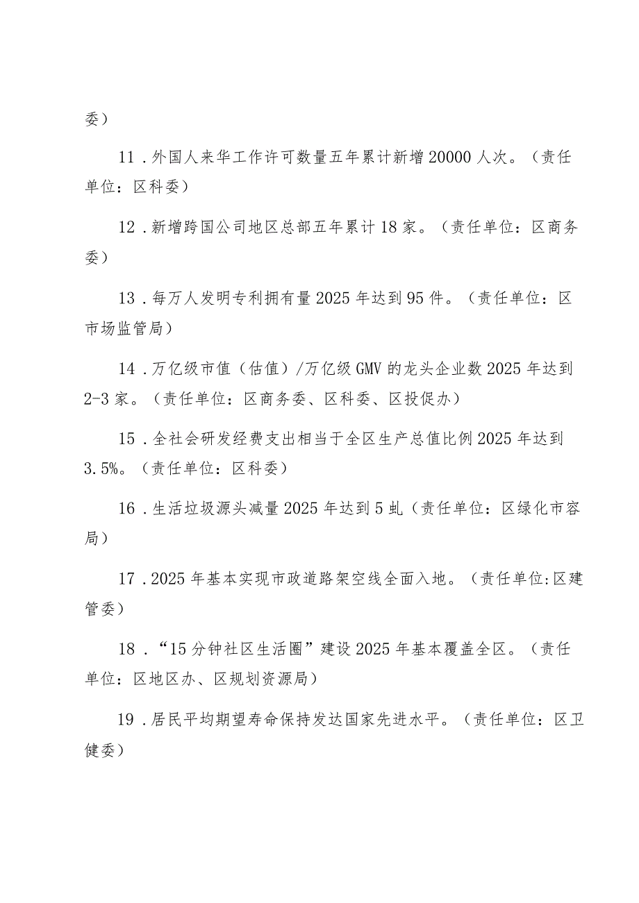 长宁区“十四五”规划《纲要》重要目标和任务分解落实方案.docx_第3页