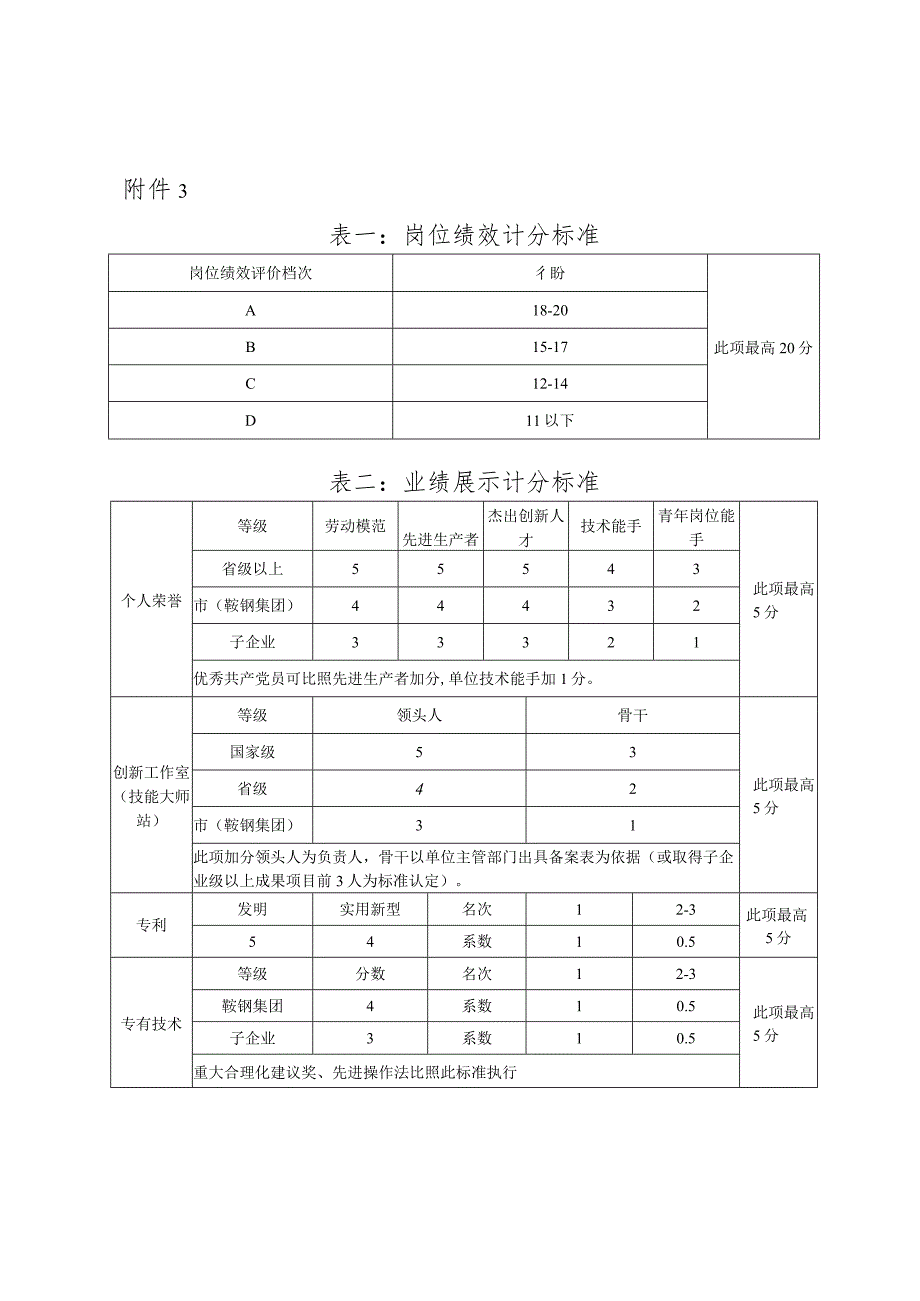 2023年度职业技能评价-业绩加分表.docx_第1页