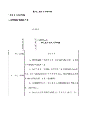 机电工程图纸深化设计.docx