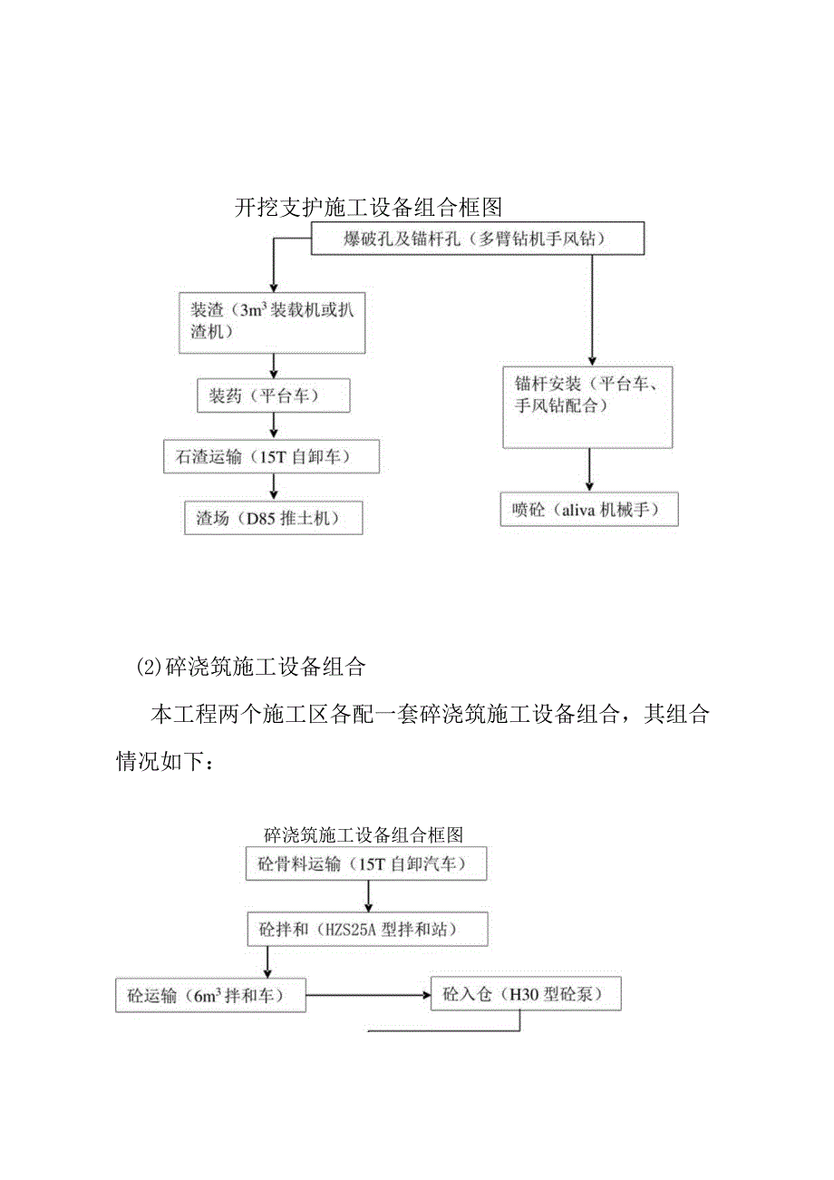 水电站引水隧洞工程施工设备配置方案.docx_第2页