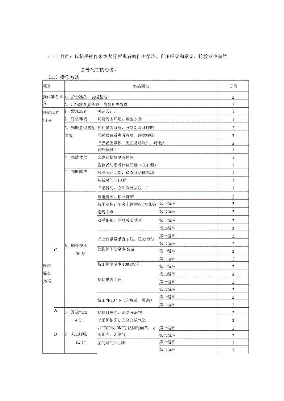 心肺复苏基础生命支持术护理操作规范考核评分标准.docx_第2页