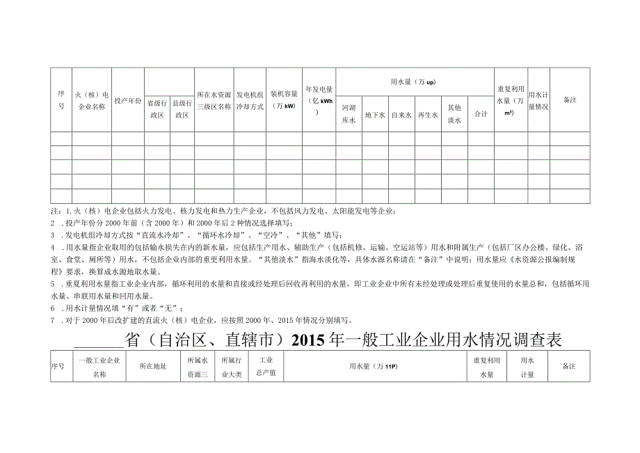 省自治区、直辖市2015年大型灌区及中小型样点灌区灌溉用水量调查表.docx_第2页