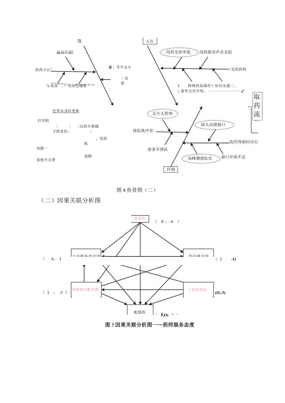 门诊药房提高门诊药房患者满意度根本原因分析柏拉图鱼骨图关联图对策拟定.docx_第2页