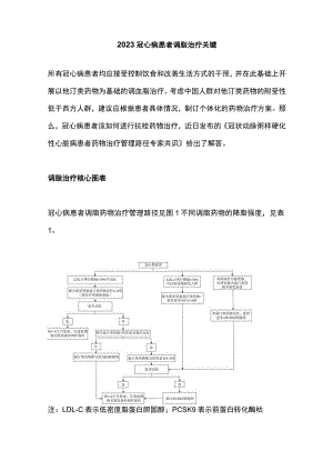 2023冠心病患者调脂治疗关键.docx