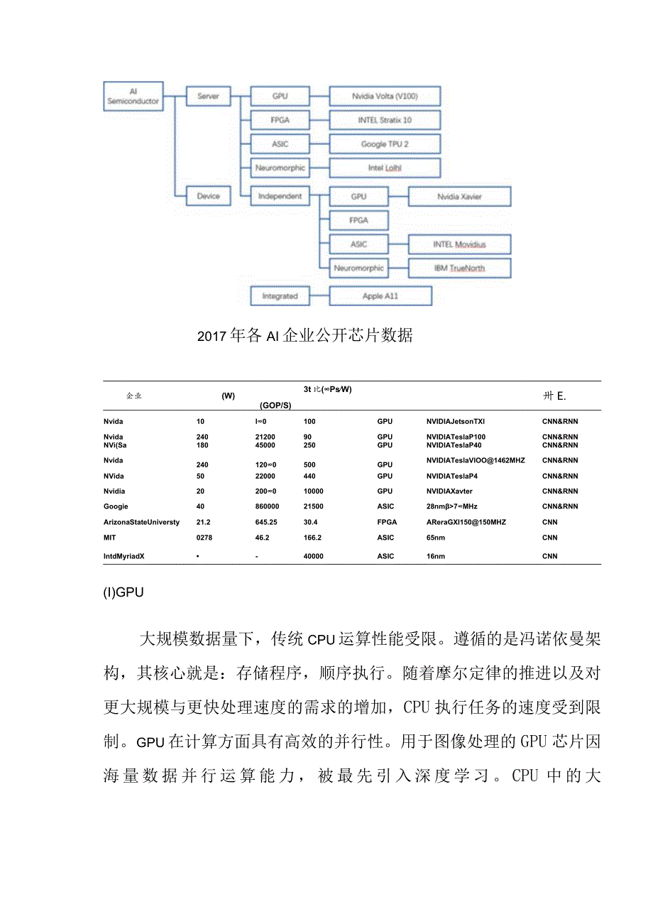 人工智能产业链深度研究浅析.docx_第3页