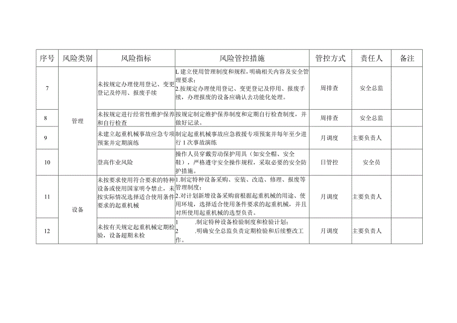 起重机械安全风险管控清单（参考模板）.docx_第2页