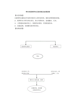 停水和突然停水应急预案及处理流程.docx