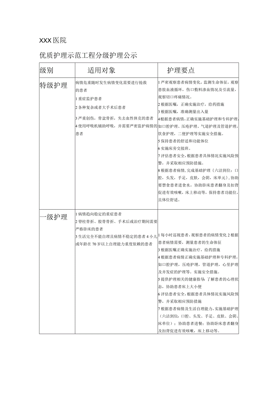 分级护理措施1.2.3级.docx_第1页