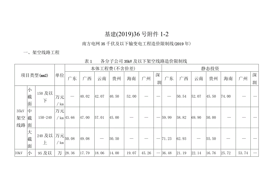 南方电网35千伏及以下输变电工程造价控制线2017年.docx_第1页