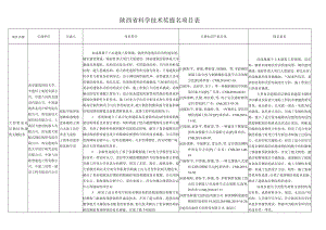 陕西省科学技术奖提名项目表.docx