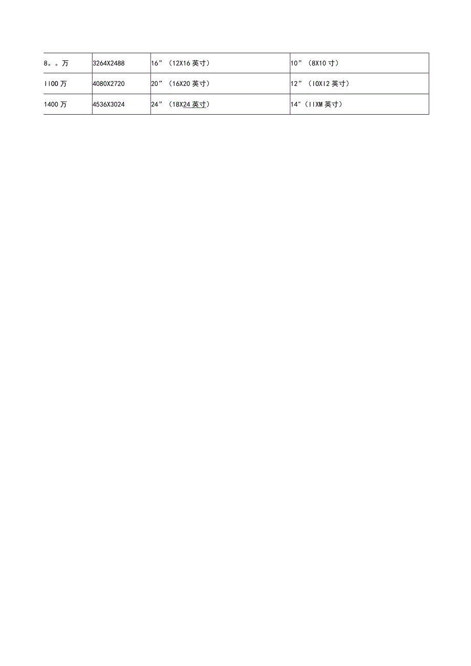 分辨率、像素与尺寸.docx_第3页