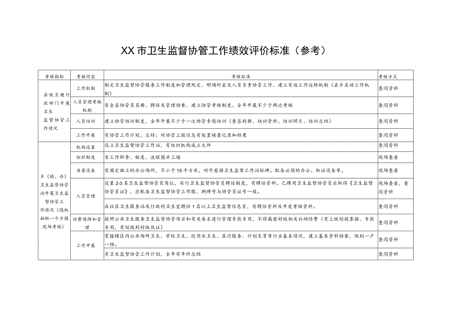 市卫生监督协管工作绩效评价标准.docx_第1页