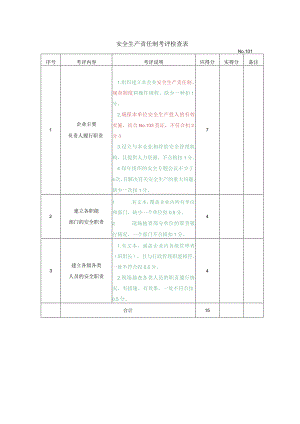 安全生产责任制考评检查表.docx