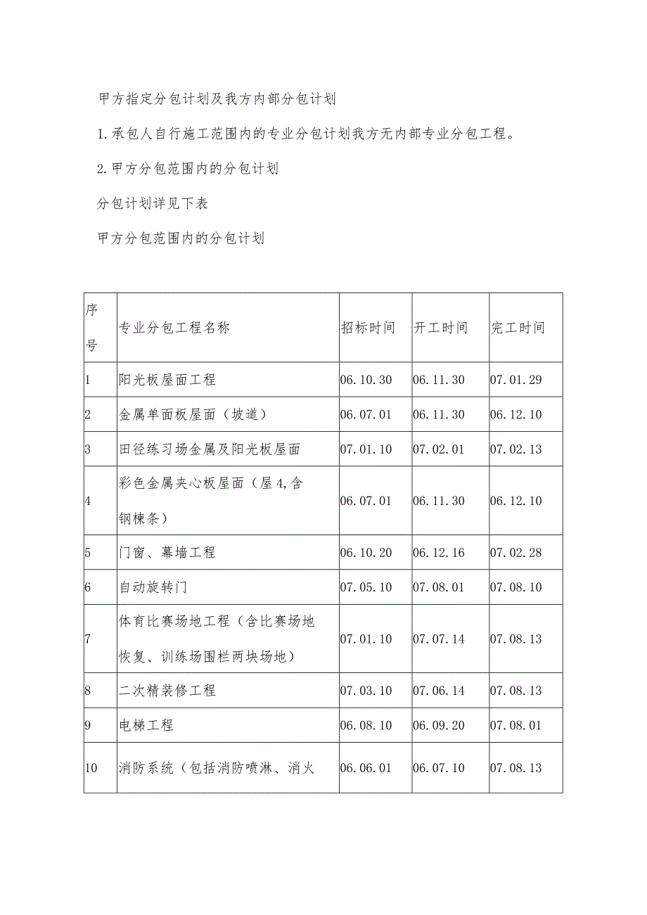 甲方指定分包计划及我方内部分包计划.docx_第1页