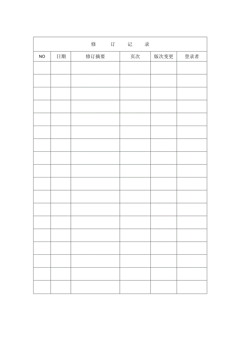 药品生产企业生产负责人职责及任职要求.docx_第2页