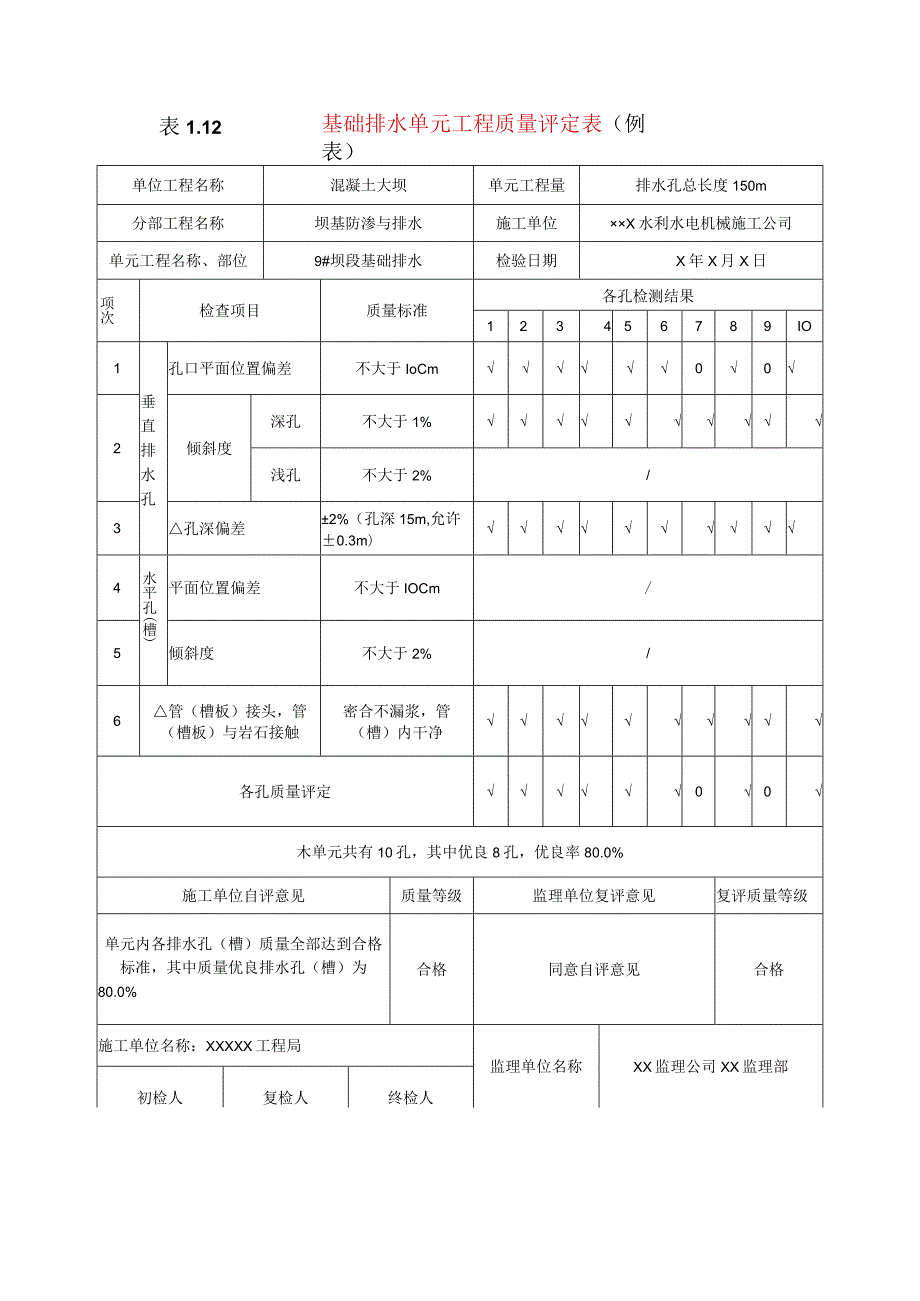 水利水电工程基础排水单元工程质量评定表(示范文本).docx_第1页