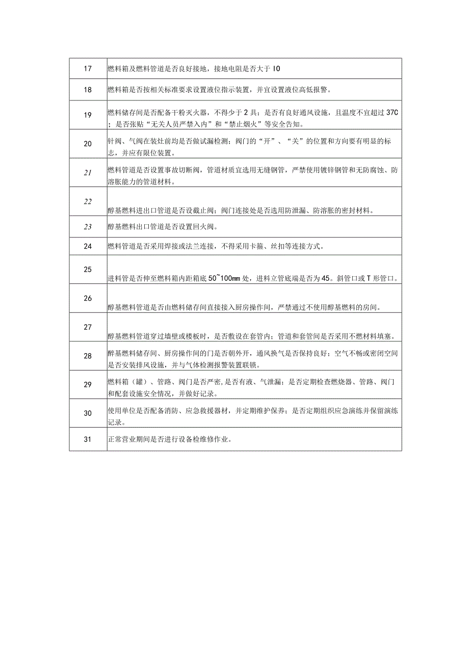 醇基液体燃料消防安全检查内容.docx_第2页