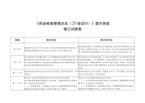 《药品检查管理办法（2023试行）》部分条款修订对照表.docx