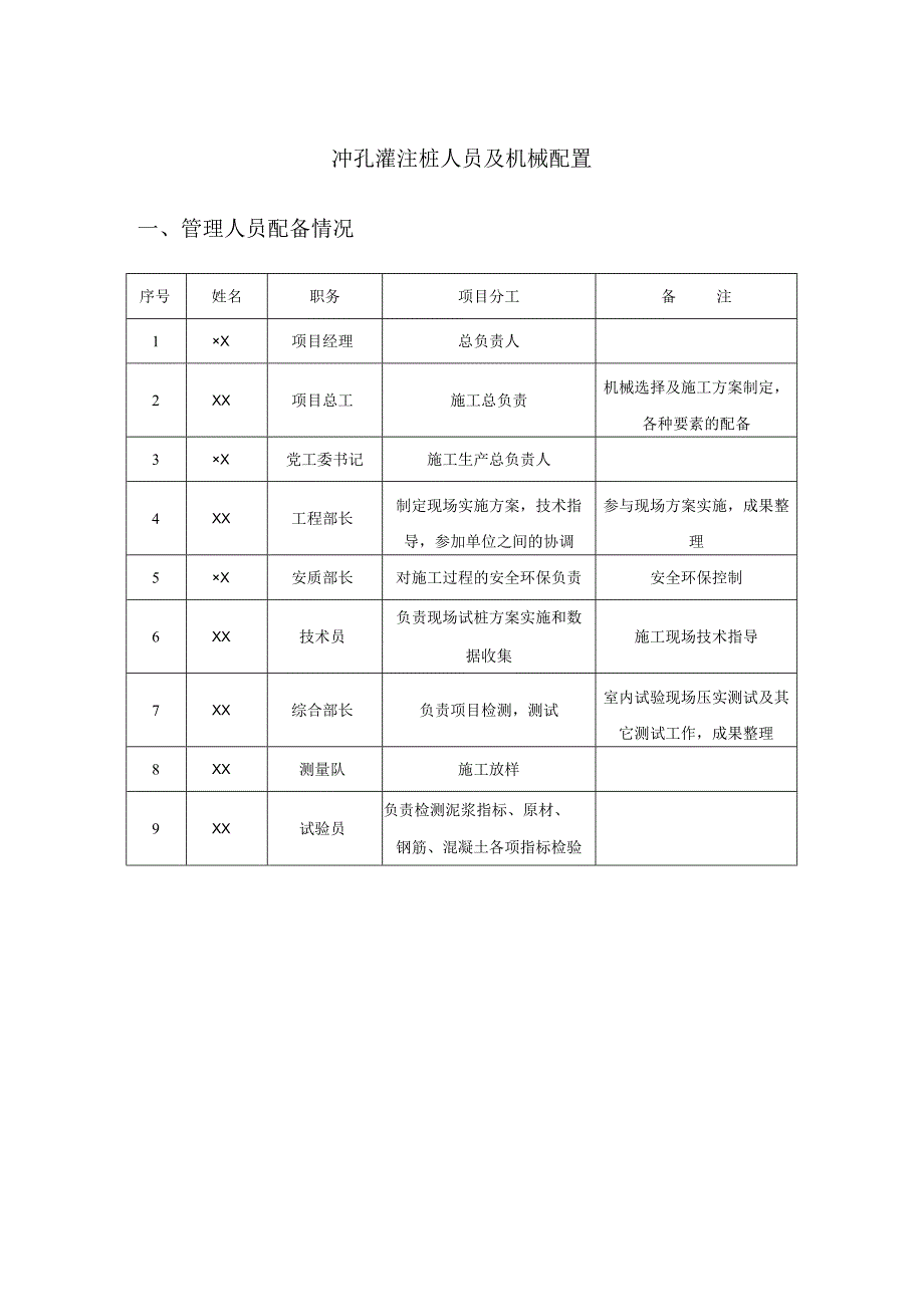 冲孔灌注桩人员及机械配置.docx_第1页