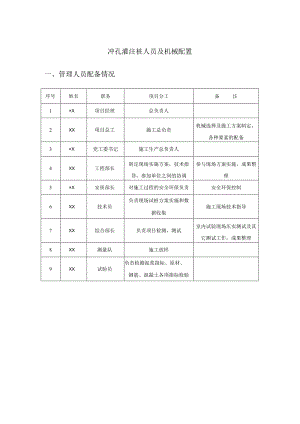 冲孔灌注桩人员及机械配置.docx