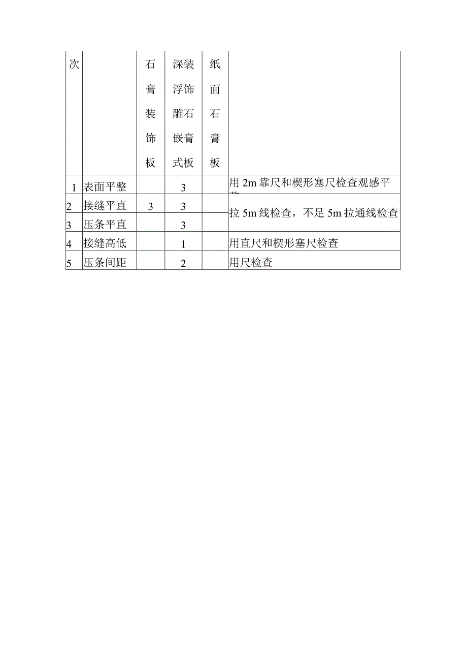 石膏板吊顶工艺技术及要求(示范文本).docx_第3页