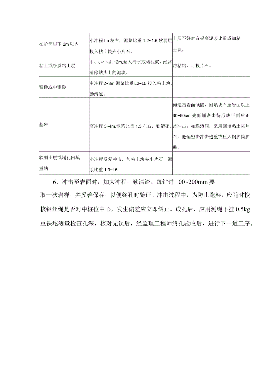 冲击灌注桩成孔施工方案.docx_第2页