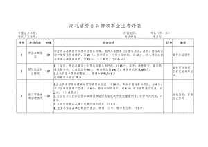 湖北省劳务品牌领军企业考评表.docx