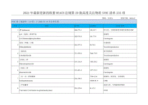 2023年最新更新的欧盟REACH法规第29批高度关注物质SVHC清单235项.docx