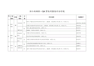 浙江省测绘从业人员信用等级评分标准.docx