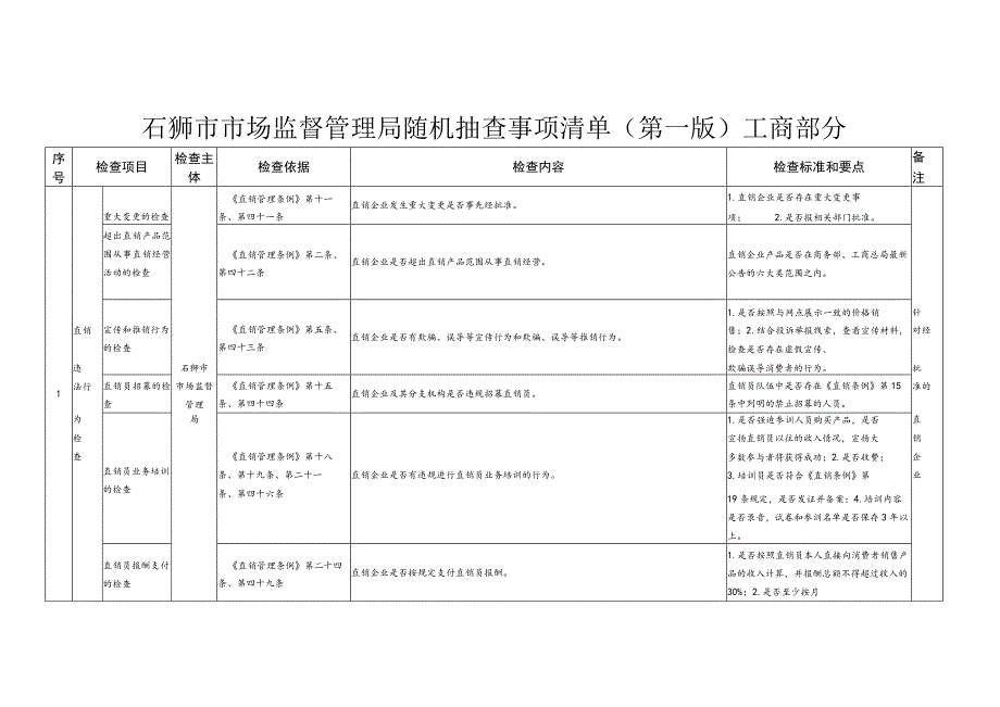 石狮市市场监督管理局随机抽查事项清单第一版工商部分.docx_第1页