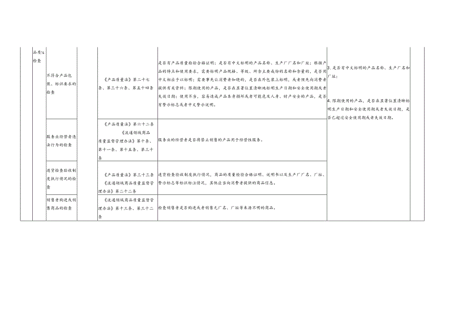 石狮市市场监督管理局随机抽查事项清单第一版工商部分.docx_第3页