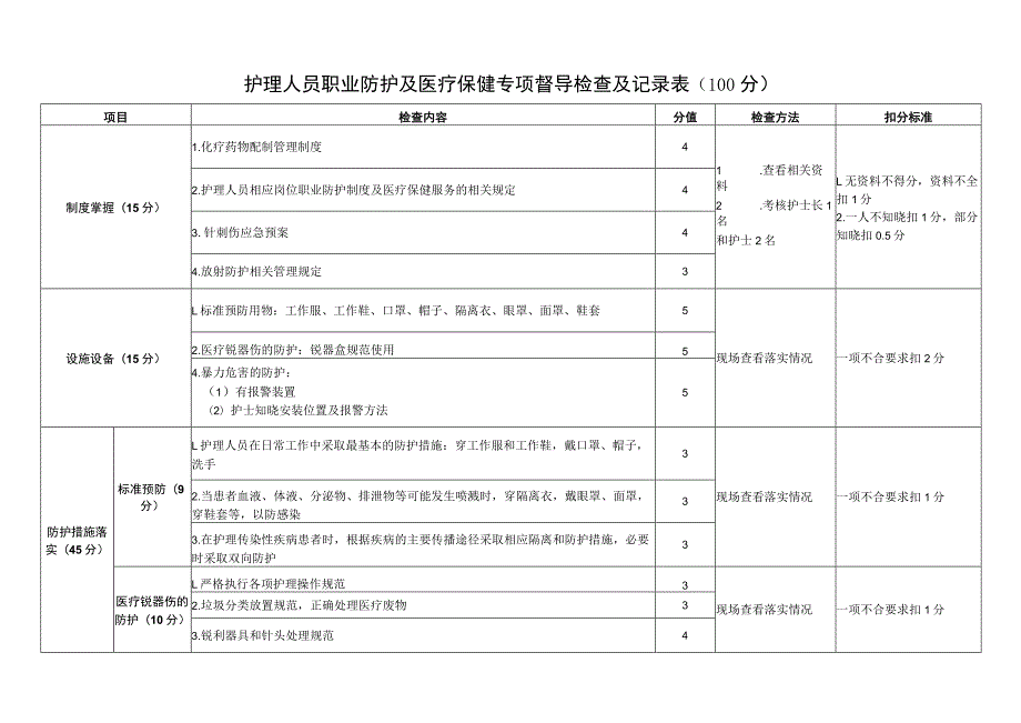 护理人员职业防护与医疗保健专项督导检查及记录表.docx_第1页