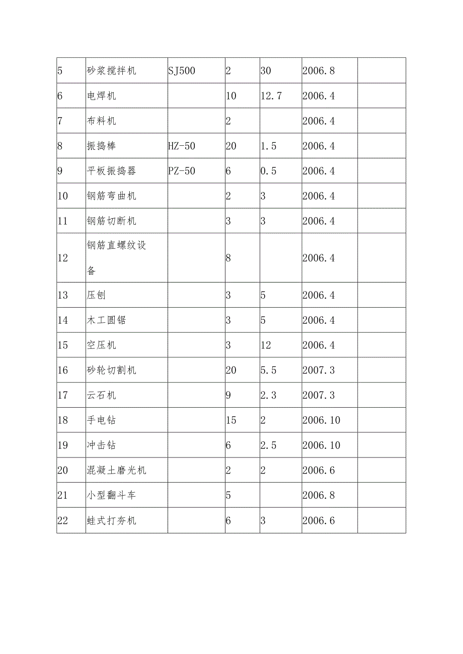 某体育场工程主要投入的机械设备计划.docx_第3页