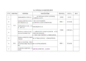 压力管道安全风险管控清单（参考模板）.docx