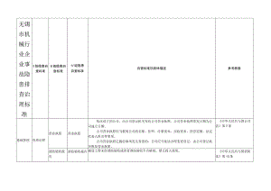 无锡市机械行业企业事故隐患排查治理标准.docx