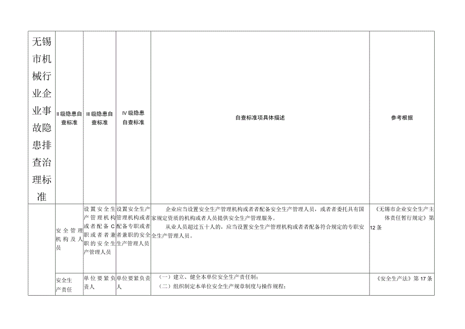 无锡市机械行业企业事故隐患排查治理标准.docx_第2页