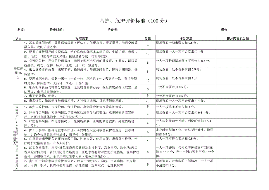 基护危护评分标准.docx_第1页