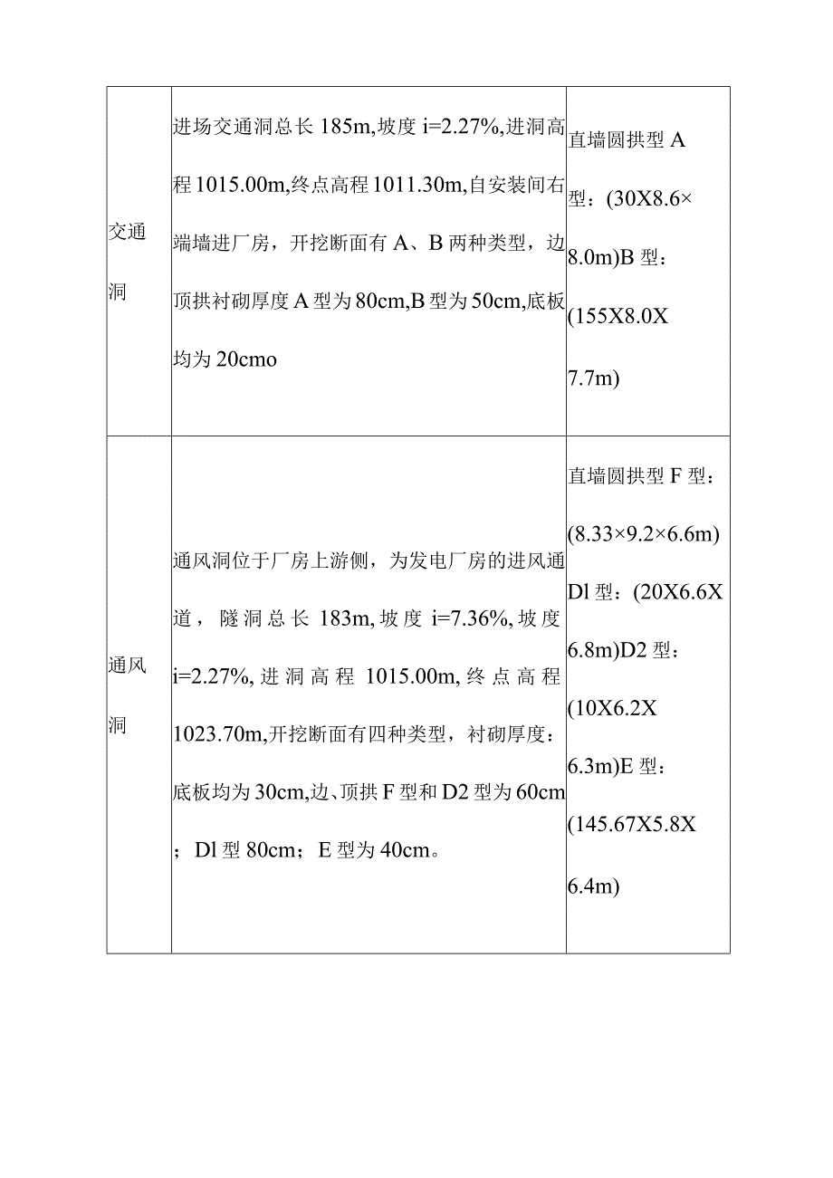 引水式水电站地下厂房辅助洞室施工方案.docx_第2页