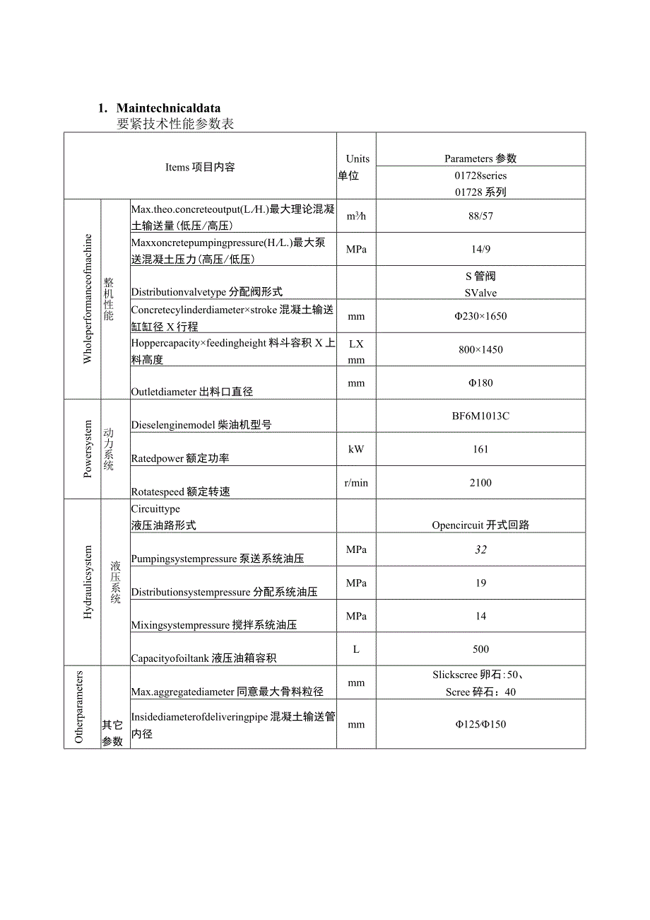 柴油机车载式混凝土泵车上装标书中英文.docx_第3页